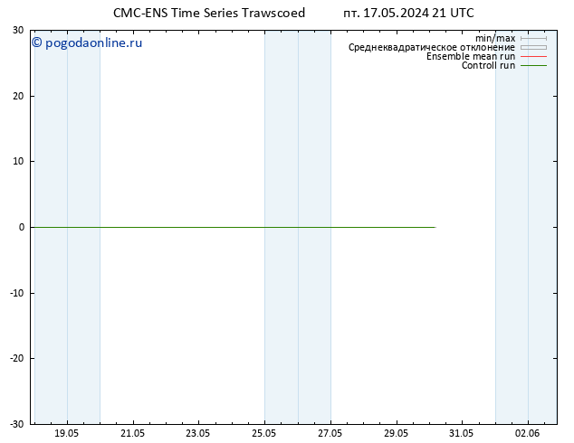 ветер 10 m CMC TS пт 17.05.2024 21 UTC