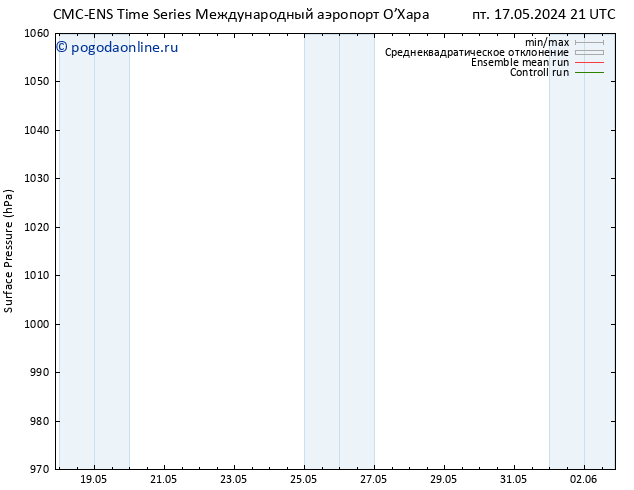 приземное давление CMC TS ср 22.05.2024 21 UTC