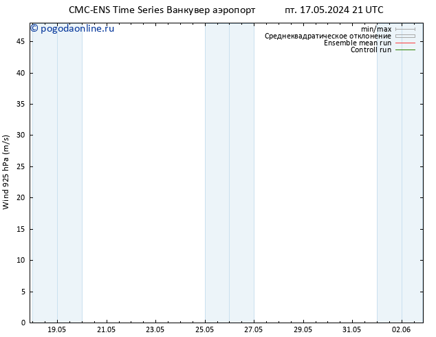 ветер 925 гПа CMC TS ср 22.05.2024 21 UTC