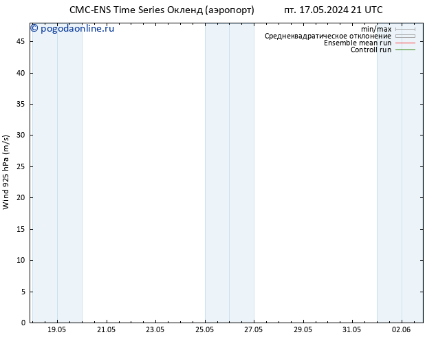 ветер 925 гПа CMC TS чт 23.05.2024 15 UTC