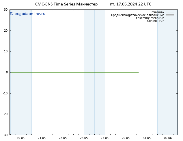 ветер 10 m CMC TS сб 18.05.2024 22 UTC