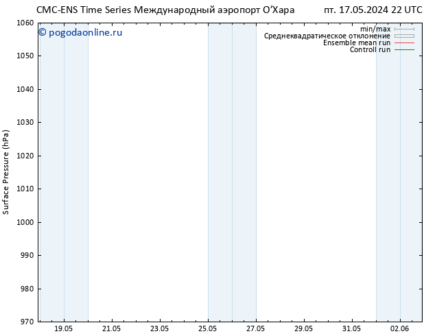 приземное давление CMC TS ср 22.05.2024 22 UTC