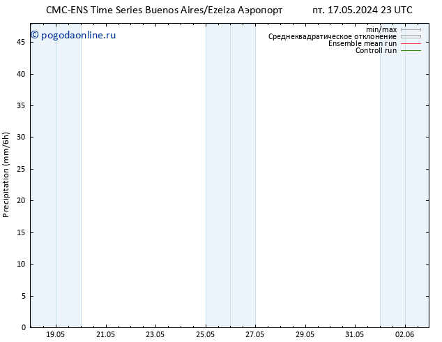 осадки CMC TS Вс 26.05.2024 11 UTC