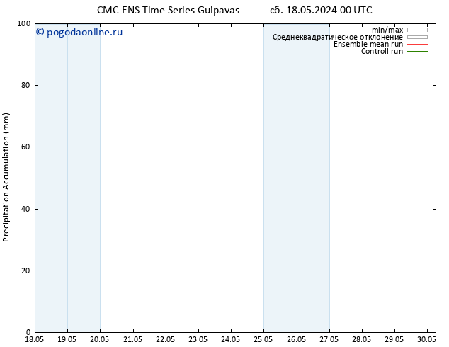 Precipitation accum. CMC TS Вс 19.05.2024 00 UTC