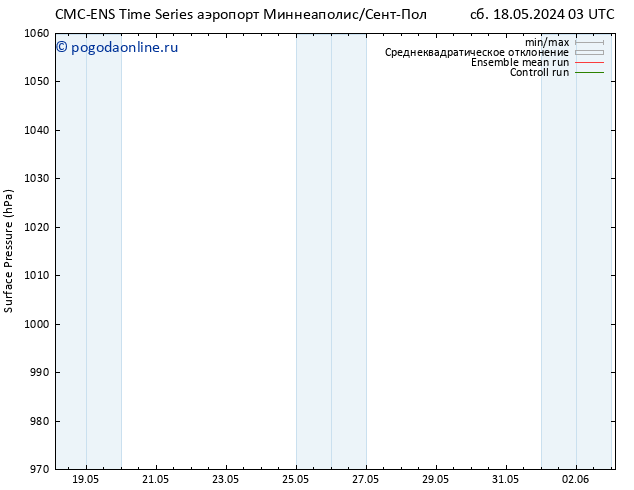 приземное давление CMC TS вт 21.05.2024 15 UTC