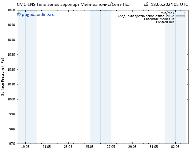 приземное давление CMC TS Вс 26.05.2024 05 UTC