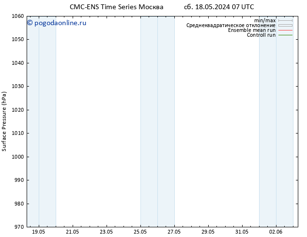 приземное давление CMC TS сб 18.05.2024 13 UTC