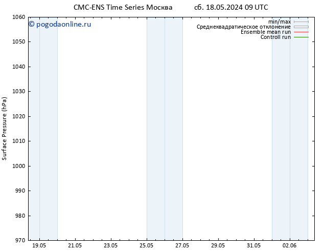 приземное давление CMC TS пн 20.05.2024 15 UTC