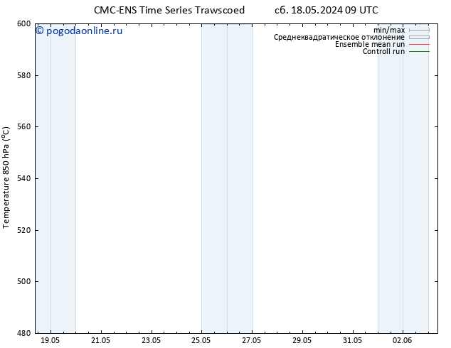 Height 500 гПа CMC TS ср 22.05.2024 09 UTC