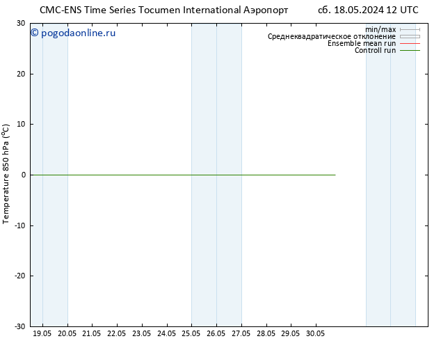 Temp. 850 гПа CMC TS Вс 19.05.2024 12 UTC