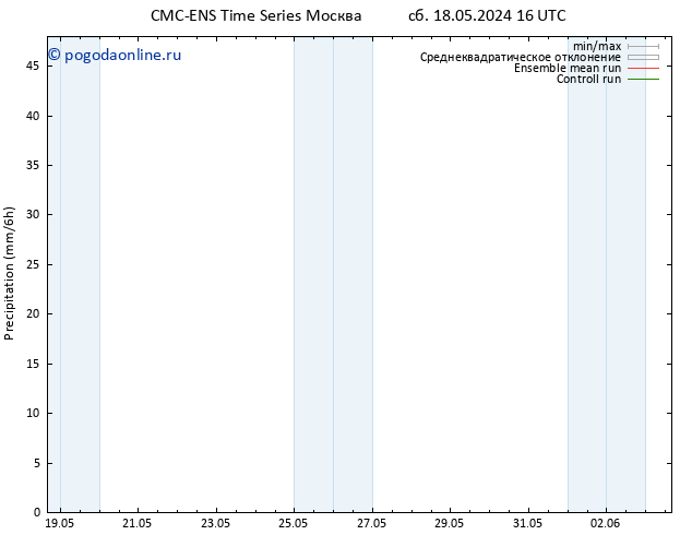 осадки CMC TS пн 20.05.2024 22 UTC