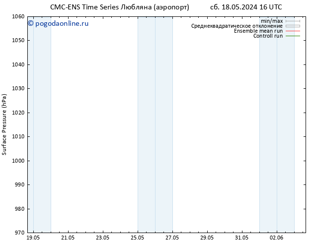 приземное давление CMC TS сб 18.05.2024 22 UTC