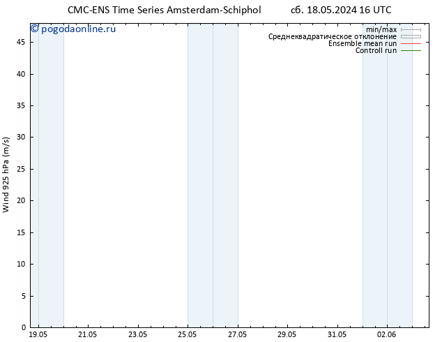 ветер 925 гПа CMC TS вт 28.05.2024 22 UTC