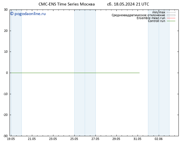 ветер 10 m CMC TS сб 18.05.2024 21 UTC