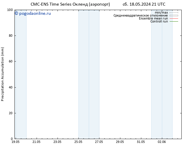 Precipitation accum. CMC TS чт 23.05.2024 03 UTC