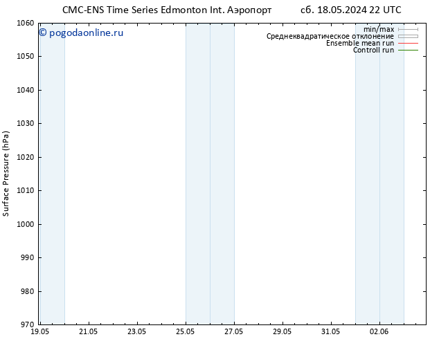 приземное давление CMC TS вт 28.05.2024 10 UTC