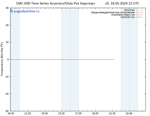 Temp. 850 гПа CMC TS пн 20.05.2024 04 UTC