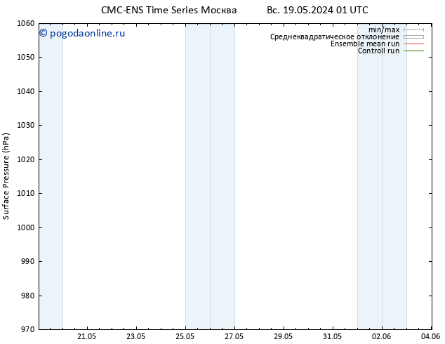 приземное давление CMC TS Вс 19.05.2024 13 UTC