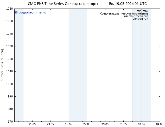 приземное давление CMC TS Вс 19.05.2024 19 UTC