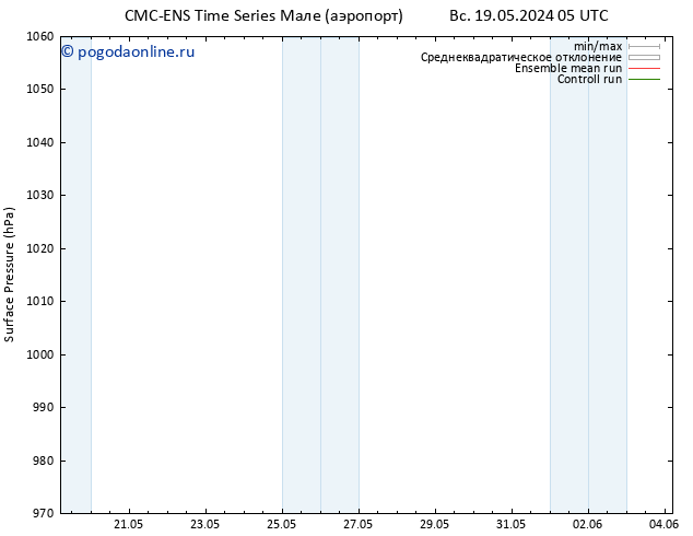 приземное давление CMC TS Вс 19.05.2024 17 UTC