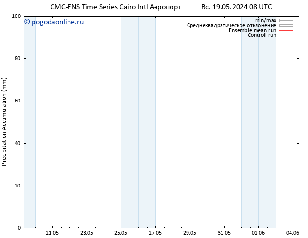 Precipitation accum. CMC TS пт 31.05.2024 08 UTC