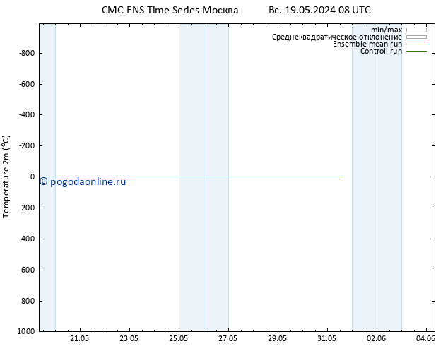 карта температуры CMC TS ср 22.05.2024 20 UTC