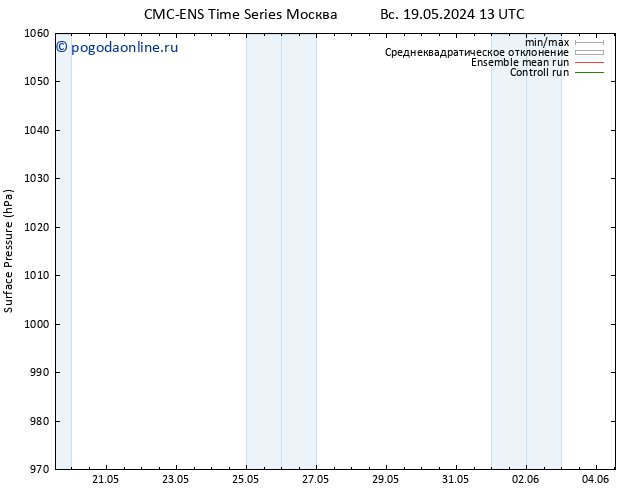 приземное давление CMC TS ср 22.05.2024 13 UTC