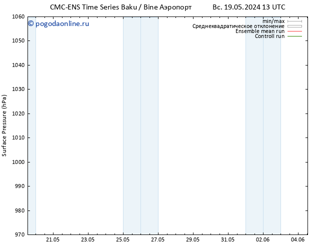 приземное давление CMC TS пт 31.05.2024 19 UTC
