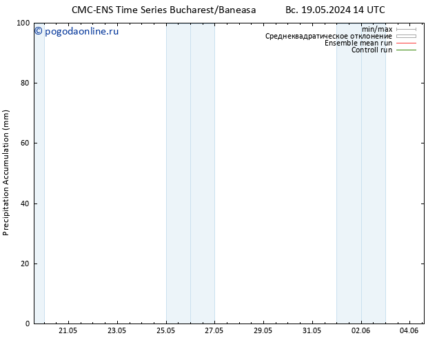 Precipitation accum. CMC TS пт 31.05.2024 20 UTC