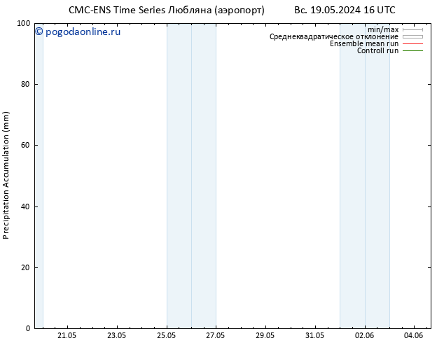 Precipitation accum. CMC TS Вс 19.05.2024 16 UTC
