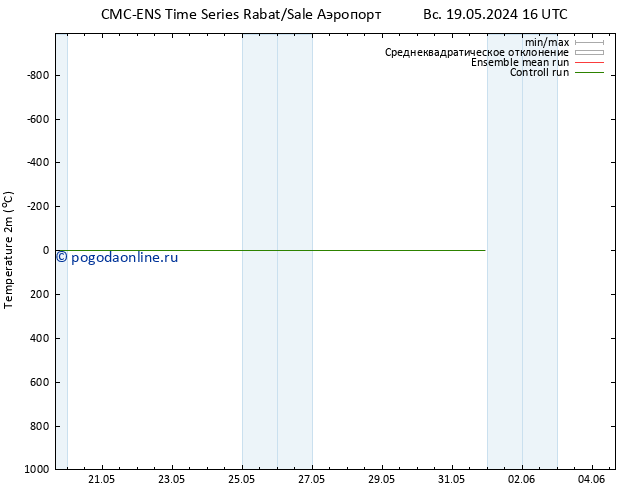 карта температуры CMC TS пт 24.05.2024 10 UTC