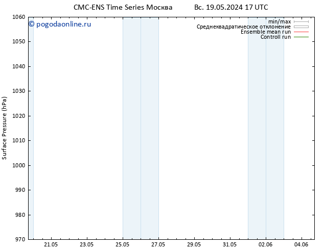 приземное давление CMC TS сб 25.05.2024 05 UTC