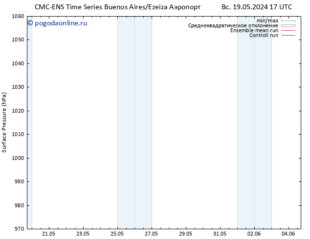 приземное давление CMC TS чт 23.05.2024 17 UTC