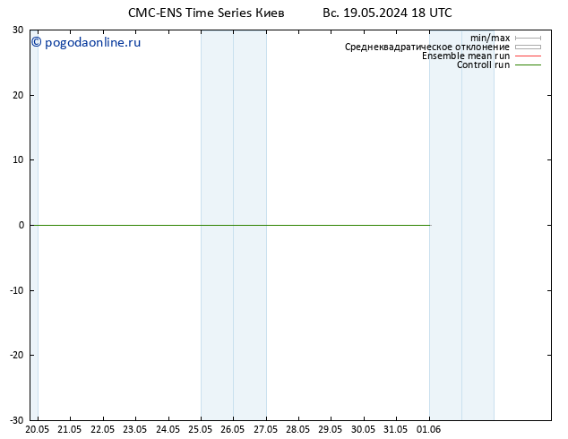 Height 500 гПа CMC TS пн 20.05.2024 00 UTC