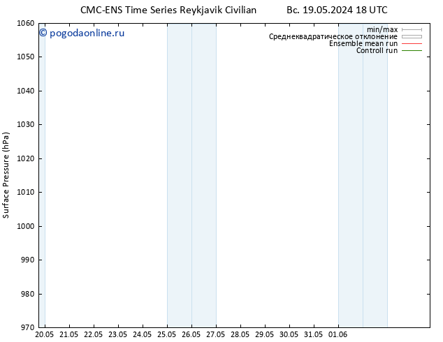 приземное давление CMC TS пн 20.05.2024 06 UTC