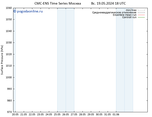 приземное давление CMC TS пн 27.05.2024 18 UTC
