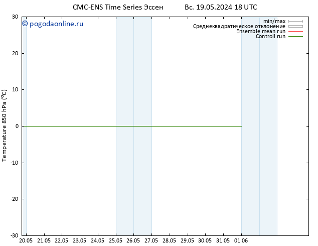 Temp. 850 гПа CMC TS пн 20.05.2024 00 UTC