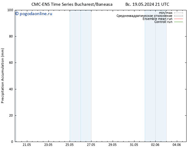 Precipitation accum. CMC TS вт 21.05.2024 21 UTC