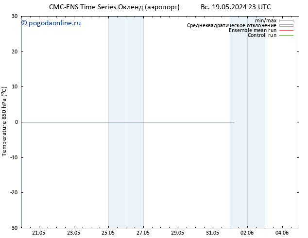 Temp. 850 гПа CMC TS пн 20.05.2024 23 UTC