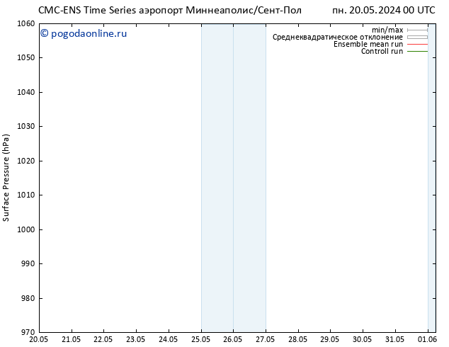 приземное давление CMC TS ср 22.05.2024 06 UTC