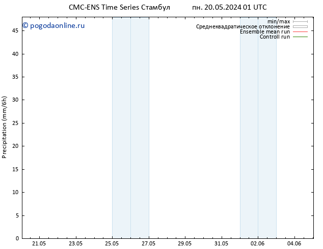 осадки CMC TS вт 21.05.2024 01 UTC
