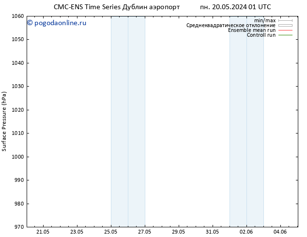 приземное давление CMC TS пн 20.05.2024 07 UTC