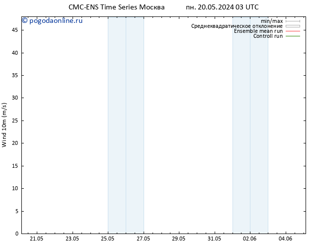 ветер 10 m CMC TS сб 25.05.2024 09 UTC