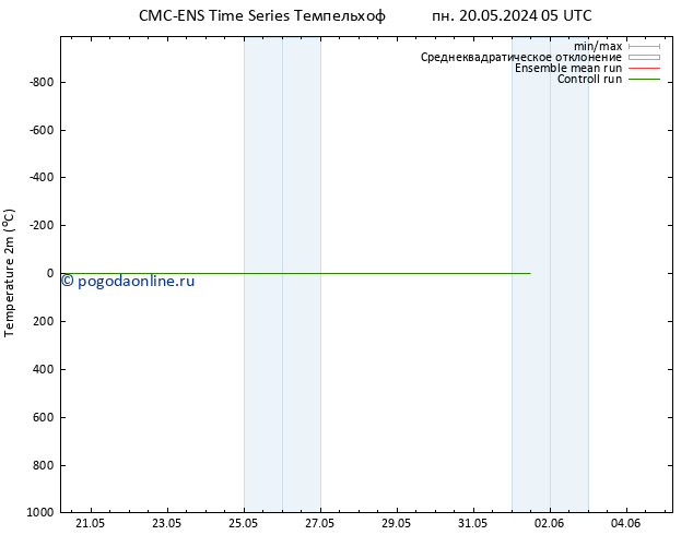 карта температуры CMC TS вт 21.05.2024 05 UTC