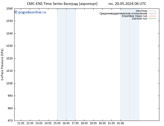 приземное давление CMC TS ср 22.05.2024 06 UTC