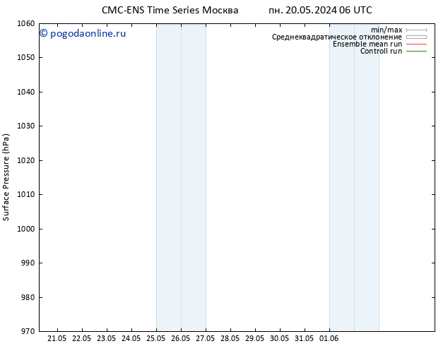приземное давление CMC TS сб 01.06.2024 12 UTC