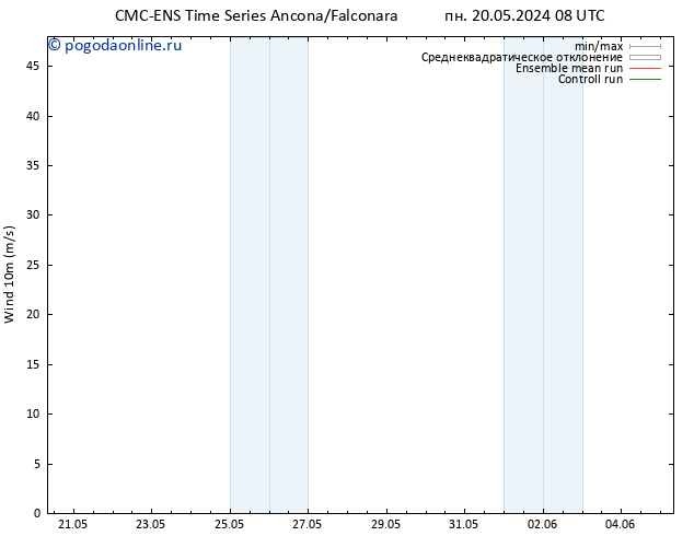 ветер 10 m CMC TS пн 20.05.2024 08 UTC