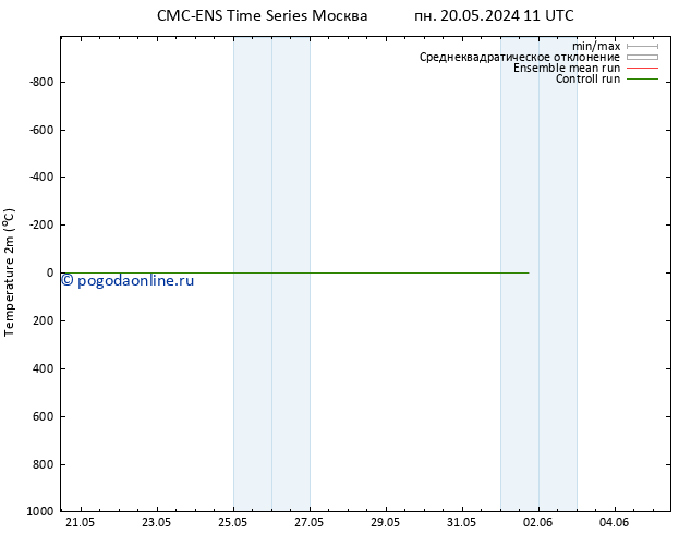 карта температуры CMC TS пн 27.05.2024 23 UTC