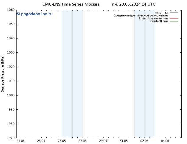 приземное давление CMC TS пн 20.05.2024 20 UTC