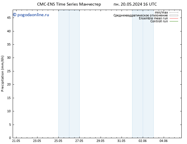 осадки CMC TS пн 20.05.2024 22 UTC